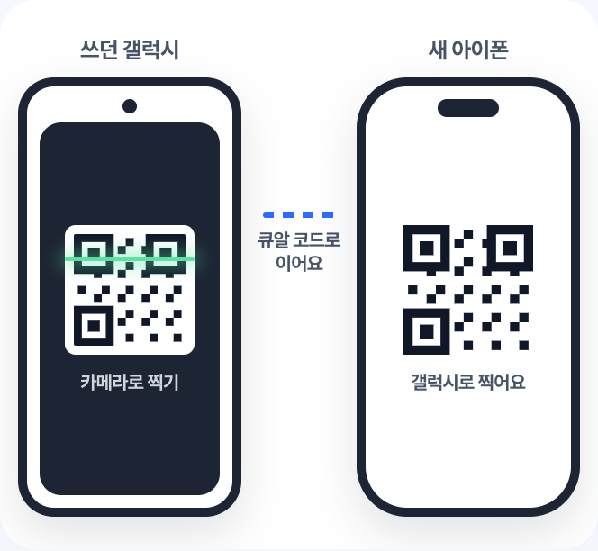 갤럭시 카메라로 아이폰의 큐알 코드를 찍어요